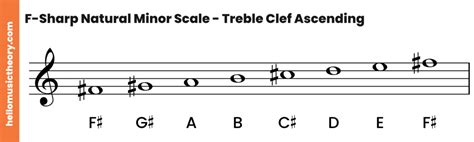 Is it e sharp or F natural?