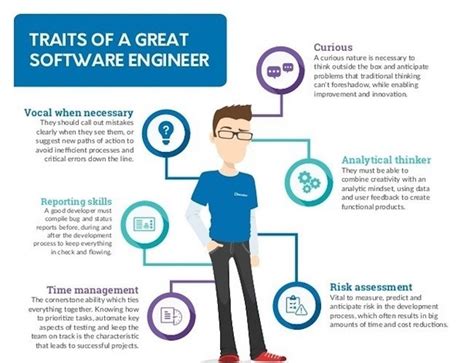 Is it easy to be a software engineer?