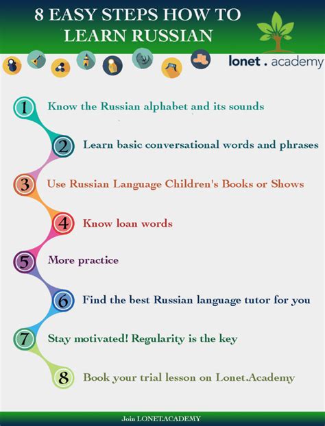 Is it easy to learn Russian?