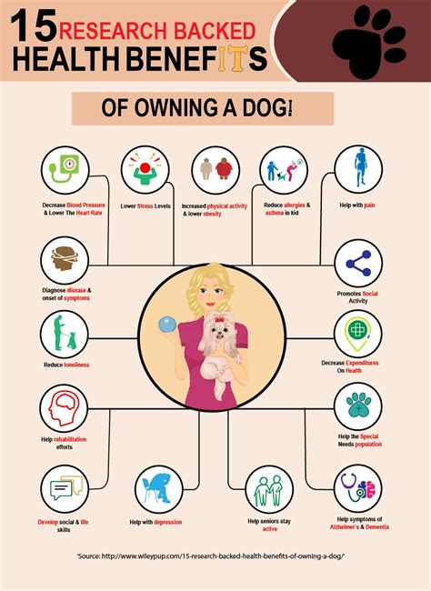 Is it ethical to own a dog?