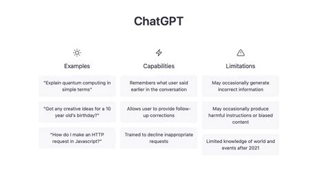 Is it ethical to use ChatGPT to edit your writing?