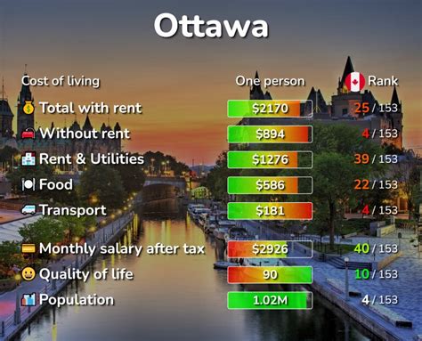 Is it expensive to live in Ottawa Ontario?