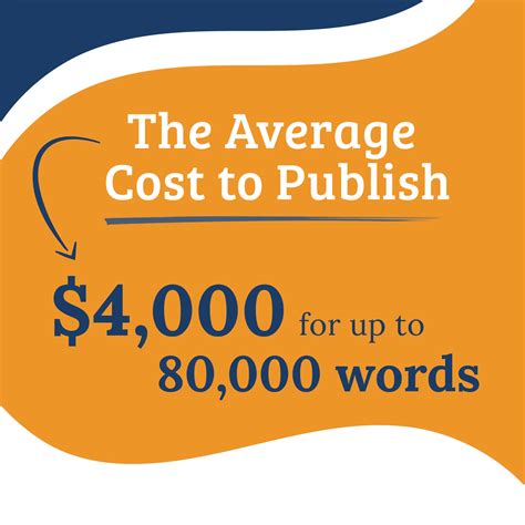 Is it expensive to self-publish?