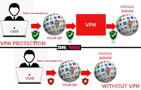 Is it fine to use VPN?