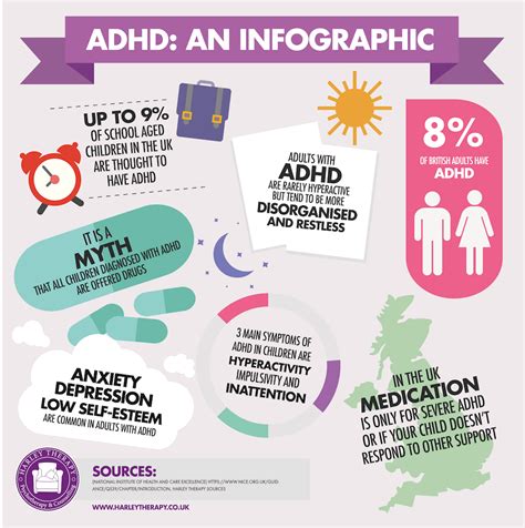 Is it fun to have ADHD?