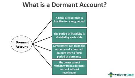 Is it good to close dormant accounts?