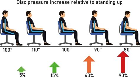 Is it good to sit after you eat?