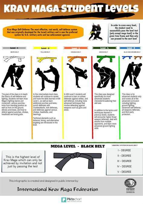 Is it hard to learn Krav Maga?