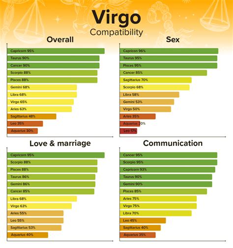 Is it hard to live with a Virgo?