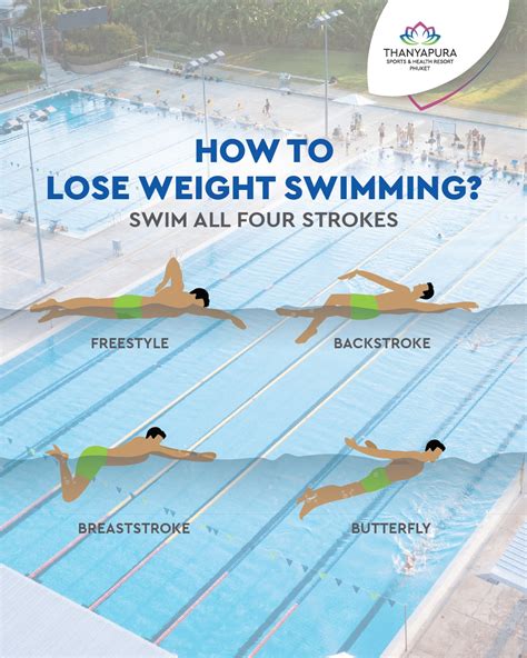 Is it harder to swim if you're overweight?