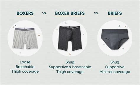 Is it healthier to wear boxers or briefs?