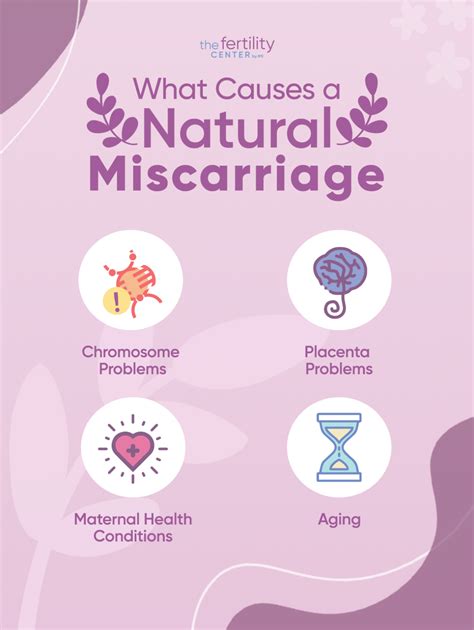 Is it healthy to let a miscarriage happen naturally?