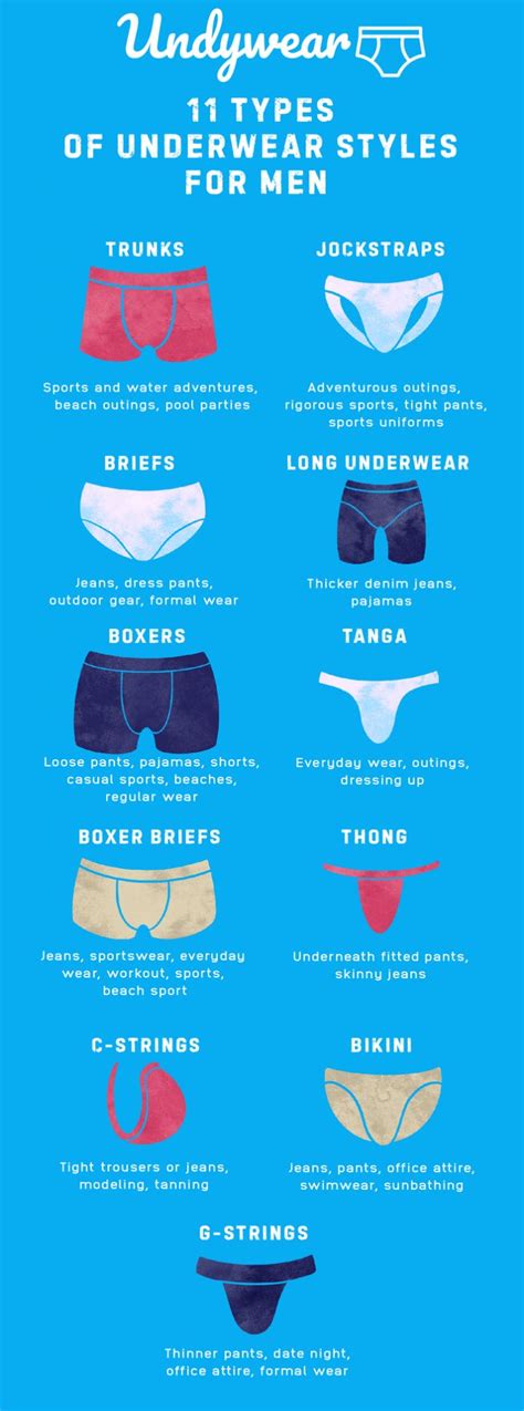 Is it healthy to wear briefs?