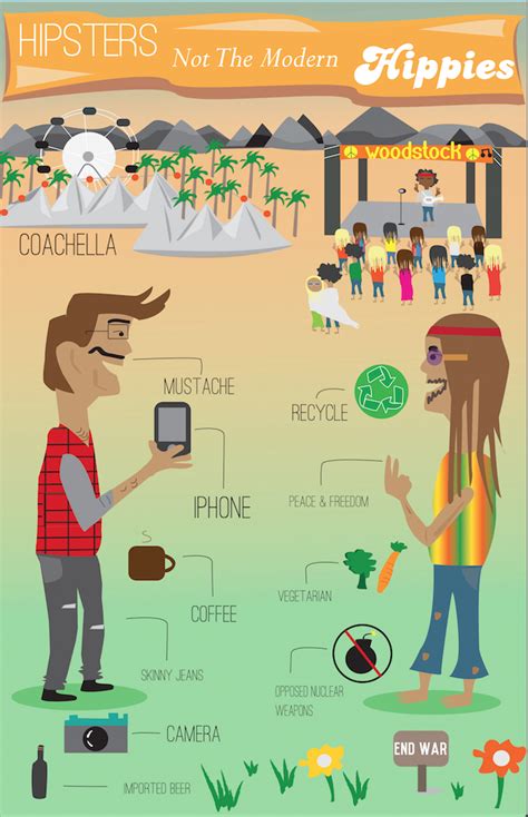 Is it hippie or hipster?