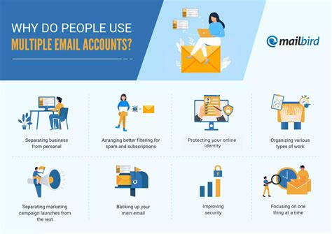 Is it illegal to make multiple email accounts for free trials?