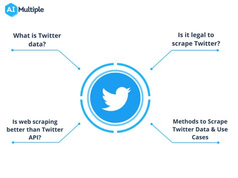 Is it illegal to scrape tweets?