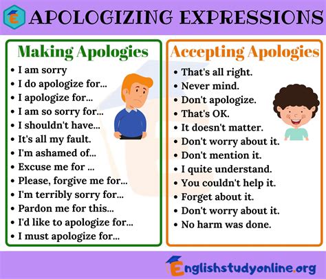 Is it immature to not accept an apology?