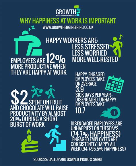 Is it important to be happy at work?