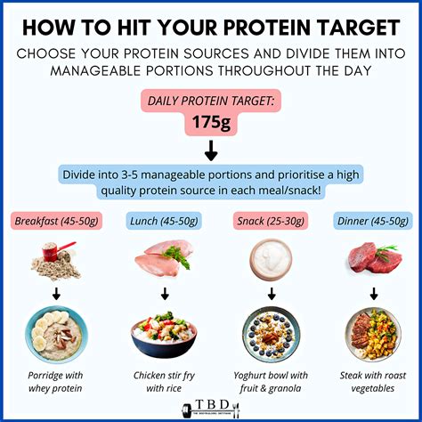 Is it important to hit your protein goal?