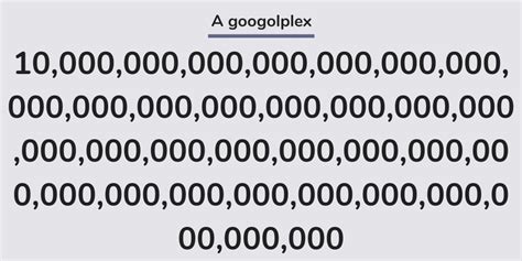 Is it impossible to write a googolplex?