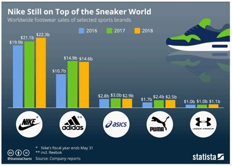 Is it legal to sell Nike shoes?