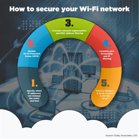 Is it legal to share your Wi-Fi?