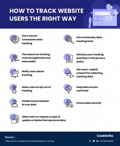 Is it legal to track user activity on website?