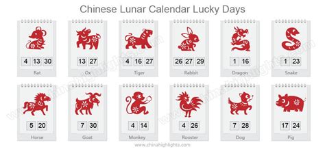 Is it lucky to be born in the Year of the Dragon?