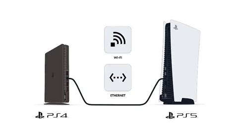 Is it necessary to data transfer PS4 to PS5?