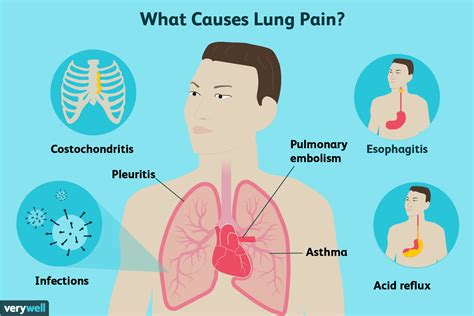 Is it normal for my lungs to hurt after running?