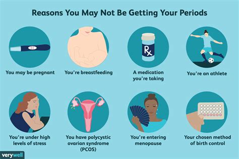 Is it normal to go a year without a period?