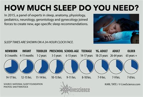 Is it normal to sleep a lot in the summer?