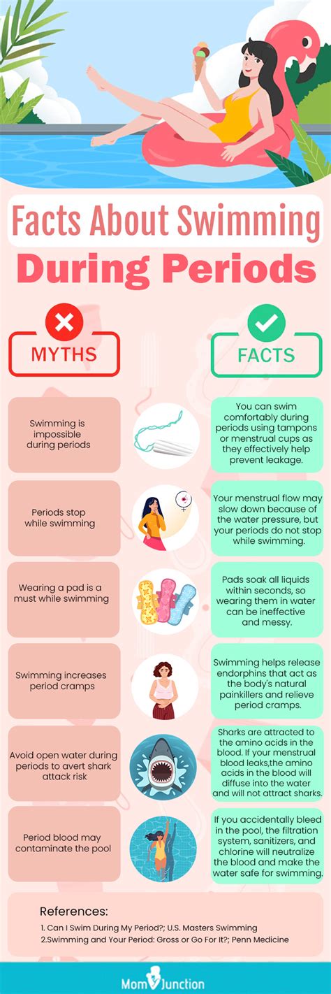 Is it not safe to swim during your period?