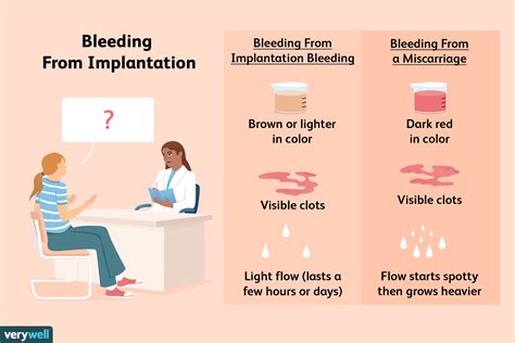 Is it okay to bleed during finger?