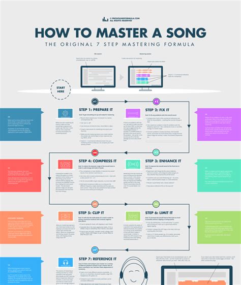 Is it okay to master a song twice?