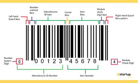 Is it possible for a human to read barcode?