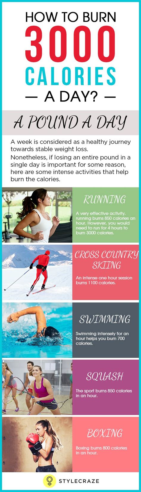 Is it possible to burn 3000 calories a day?