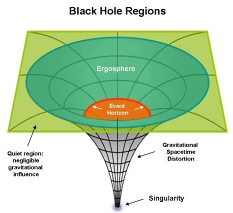 Is it possible to escape a singularity?