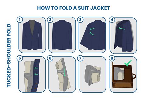 Is it possible to fold a suit?