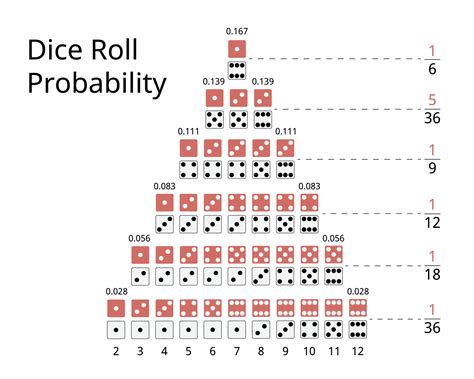 Is it possible to manipulate dice?