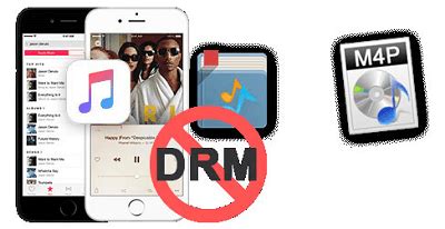 Is it possible to remove DRM from Apple Music?