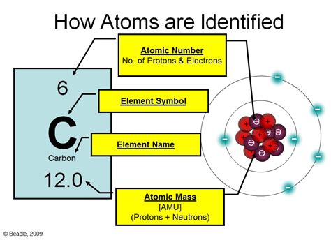 Is it possible to study just one atom?