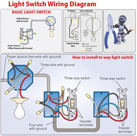 Is it possible to wire a light switch backwards?