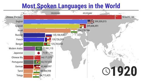 Is it rare to speak 4 languages?