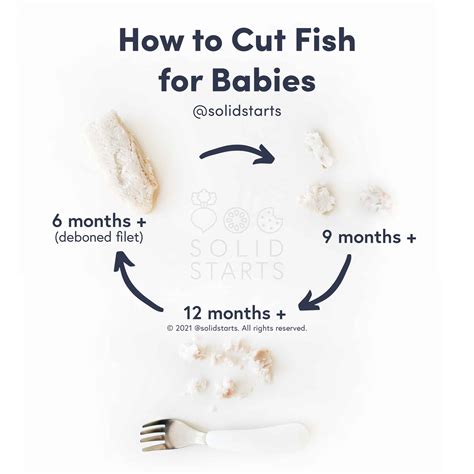 Is it safe to eat 2 day old fish?