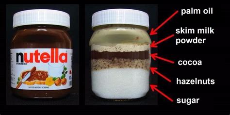 Is it safe to eat 2 year old Nutella?