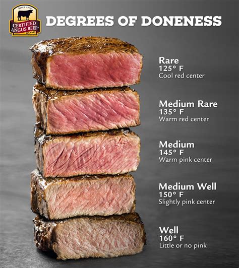 Is it safe to eat beef at 130 degrees?