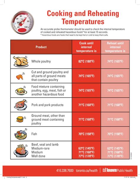 Is it safe to reheat cooked?