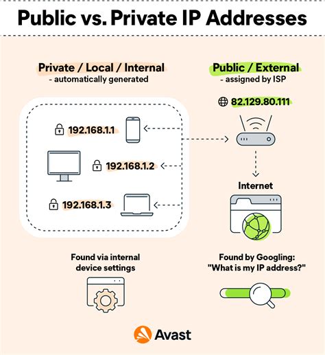 Is it safe to share private IP?