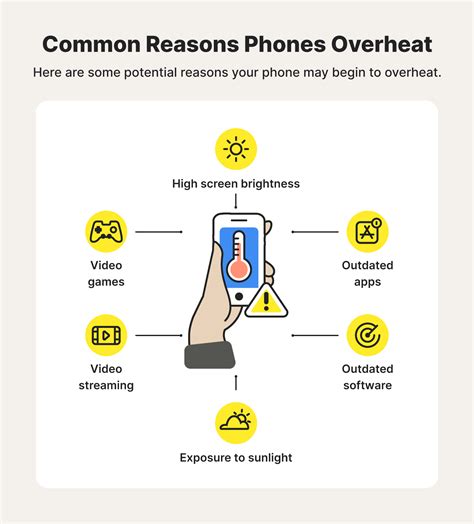 Is it safe to use a phone when it is hot?